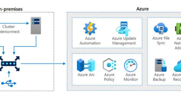 architecture diagram with azure