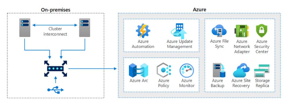 architecture diagram with azure