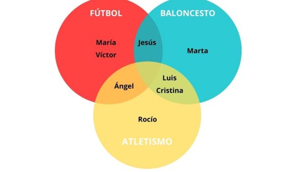 venn diagram 3 circles