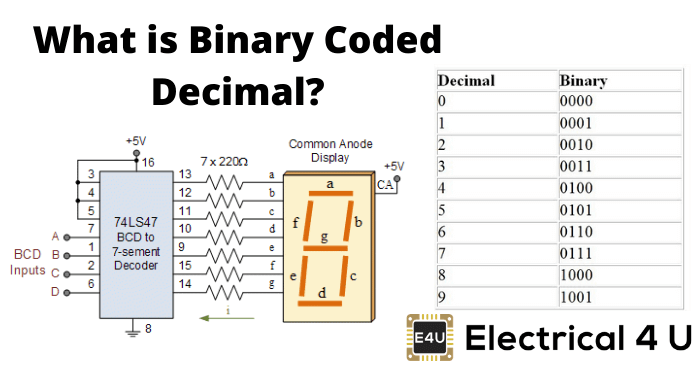 what is the binary system and examples