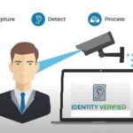 Biometric authentication methods - Complete Guide!
