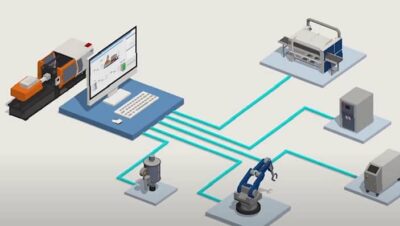 industrial machinery prevention system